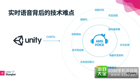 声网Agora.io