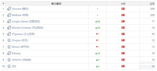 解读Appannie4月报告1