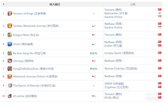 解读Appannie4月报告3