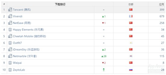 解读Appannie4月报告4