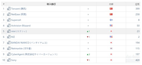 解读Appannie4月报告6