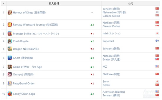 解读Appannie4月报告7