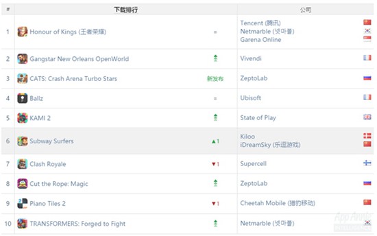 解读Appannie4月报告8