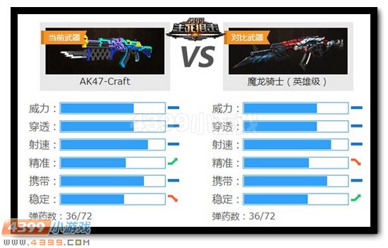 生死狙击AK47-Craft