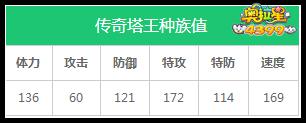 奥拉星传奇塔王种族值解析