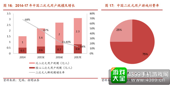 数据表示