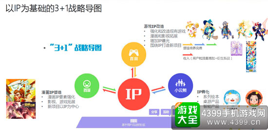 来源:公司资料