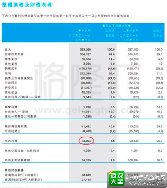 财报数据