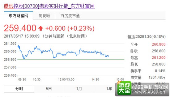 腾讯2017年Q1财报3
