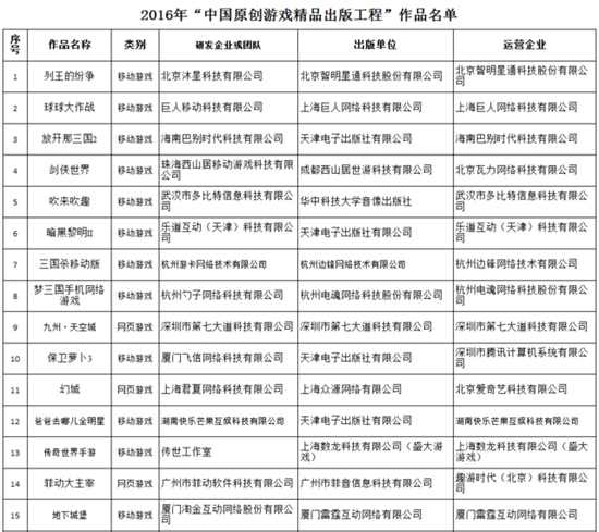 中国原创游戏精品出版工程1