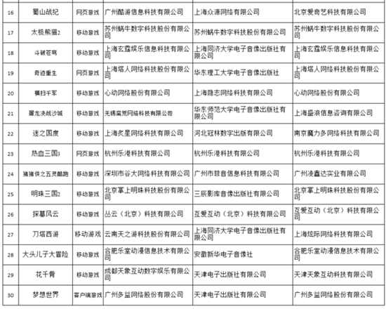 中国原创游戏精品出版工程2
