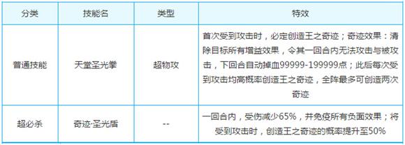 奥奇传说奇迹皇元解析 天堂之力