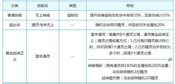 奥奇传说无上神无敌解析 逆天存在