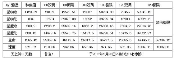 奥奇传说无上神无敌解析 逆天存在