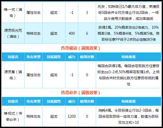 奥拉星传奇源技能解析