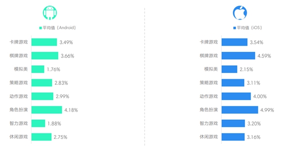 2017年4月移动游戏Benchmark数据1