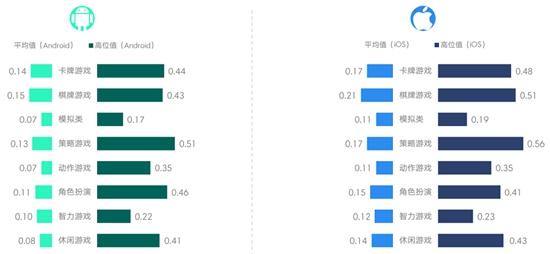 2017年4月移动游戏Benchmark数据2