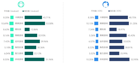 2017年4月移动游戏Benchmark数据3