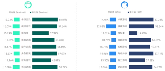 2017年4月移动游戏Benchmark数据4