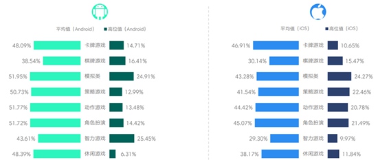 2017年4月移动游戏Benchmark数据5