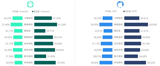 2017年4月移动游戏Benchmark数据6