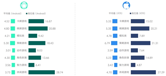 2017年4月移动游戏Benchmark数据8