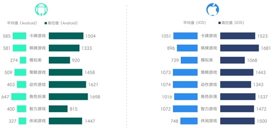 2017年4月移动游戏Benchmark数据9
