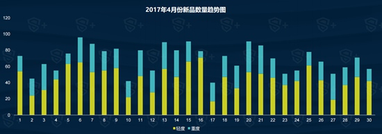 2017年4月国内手游新品洞察报告1