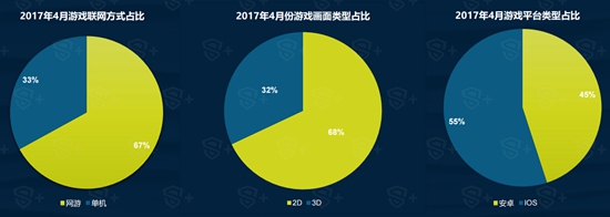 2017年4月国内手游新品洞察报告2