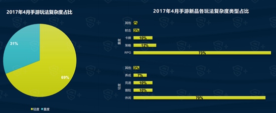 2017年4月国内手游新品洞察报告4