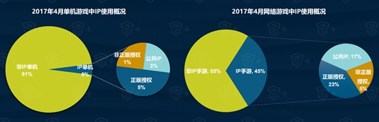 2017年4月国内手游新品洞察报告5