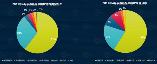 2017年4月国内手游新品洞察报告6