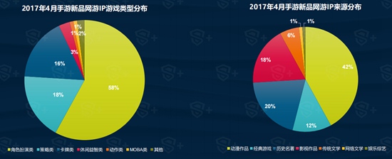 2017年4月国内手游新品洞察报告7