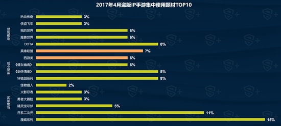 2017年4月国内手游新品洞察报告8