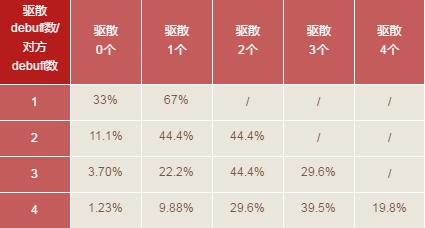 阴阳师雨女