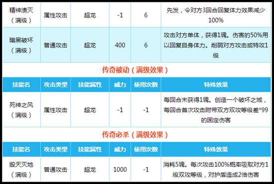 奥拉星毁灭之神技能解析