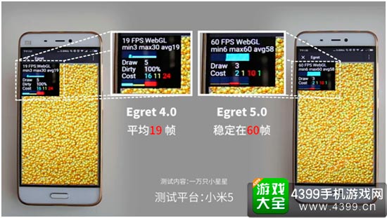在同一测试平台中,Egret Engine5.0对比Egret Engine4.0效率可提升300%