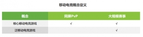 2017中国移动电竞市场研究报告：移动电竞市场规模达到462亿