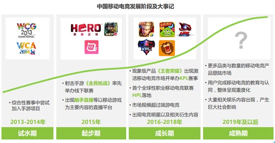 2017中国移动电竞市场研究报告2