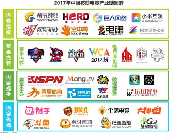 2017中国移动电竞市场研究报告7