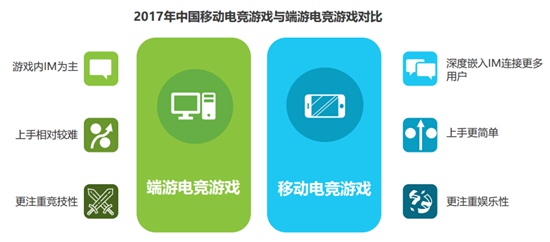 2017中国移动电竞市场研究报告10