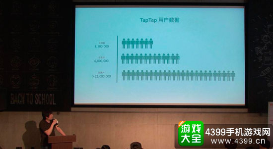数据表现