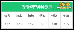 奥拉星传奇修罗神种族值解析