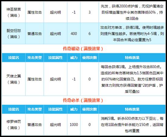 奥拉星传奇修罗神技能解析