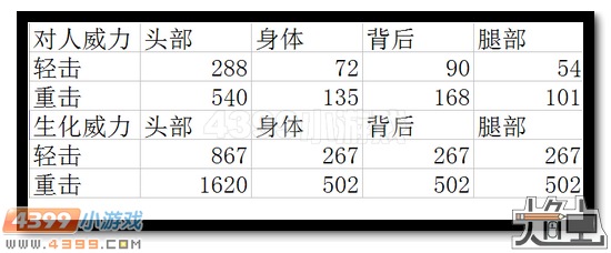 生死狙击恐怖利爪