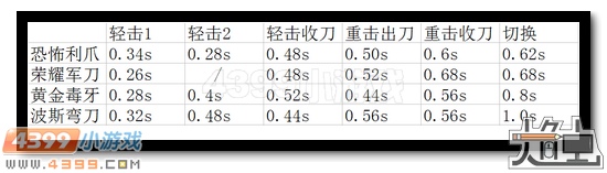 生死狙击恐怖利爪