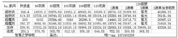奥奇传说智慧之梦哆啦解析 神职归来