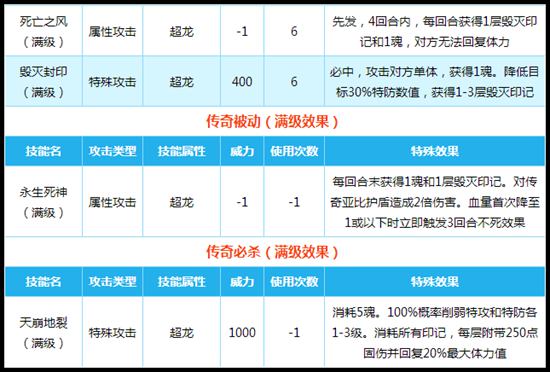 奥拉星永生毁灭之神技能解析