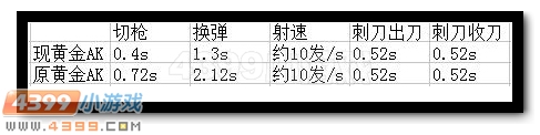 生死狙击黄金AK47