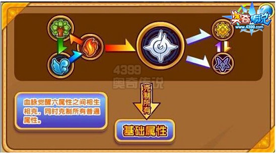 奥奇传说不朽生命主宰解析 掌控生命